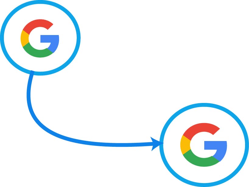 Google Workspace to Google Workspace Gmail Migration