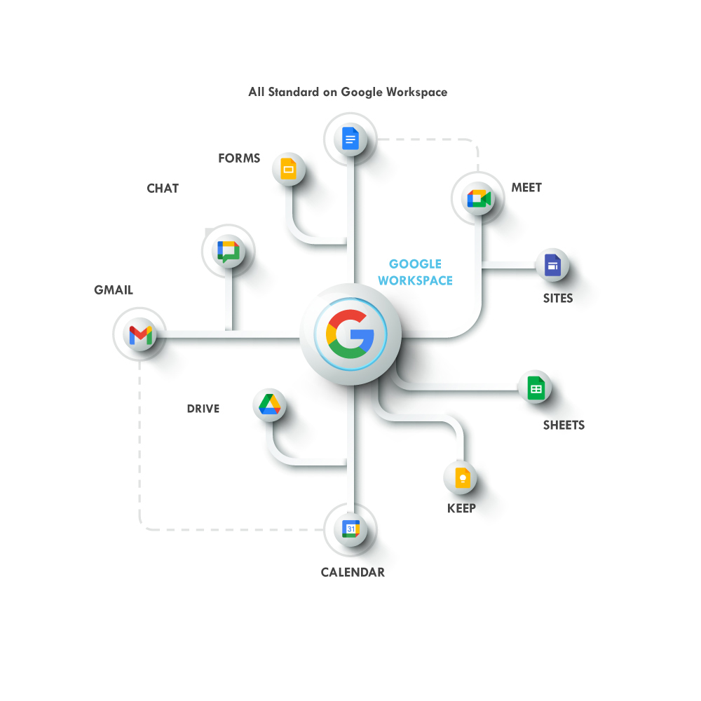 Google Workspace security infographic